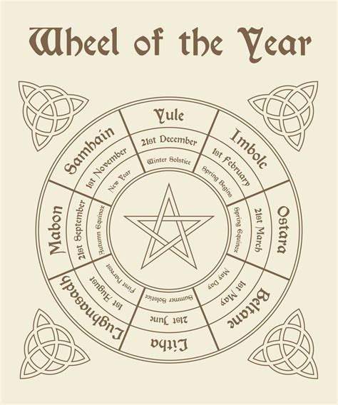 Divine Timekeeping: How the Pagan Calendar Wheel Guides Us Through 2022